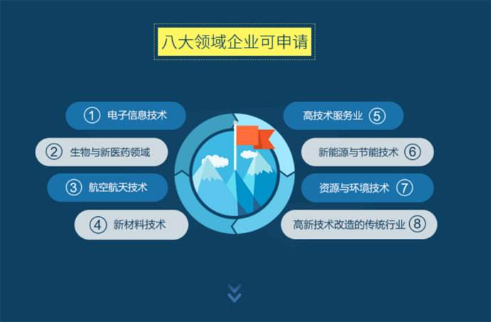 ��ҵ�����걨���¼�����ҵ�϶������ͨ��֮������Ϳ��������걨�ô�